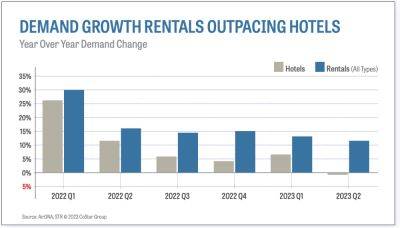 Short-Term Rental Demand and Supply Outpaces Hotels - skift.com - Los Angeles - Usa - New York - city Small