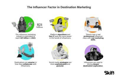 Destination Influencers’ Impact on Tourism Marketing - skift.com - France - Portugal - Brazil