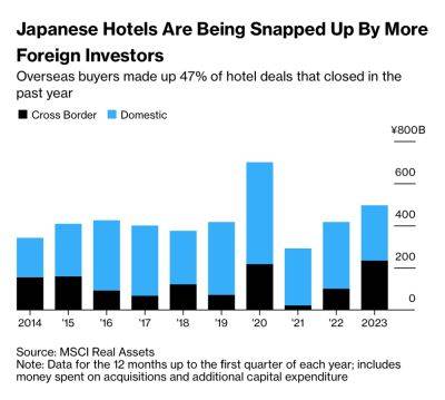 Foreigners Are Investing in Japan's Hotels at an Above-Average Pace - skift.com - Japan