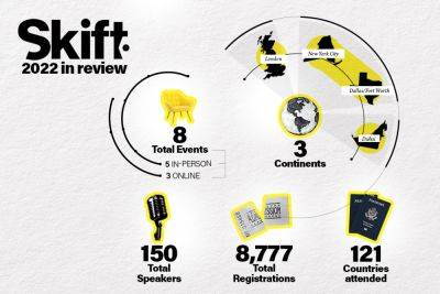 2022 Skift Live Year in Review - The Best Conferences in Travel - skift.com - county Dallas