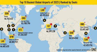 The On-Time And Busiest Flight Routes And Airports During 2023 - forbes.com