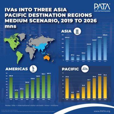 PATA Unveils Comprehensive Visitor Forecasts for Asia Pacific 2024-2026 - breakingtravelnews.com - Japan - Maldives - county Pacific