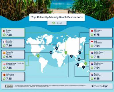 New Research Reveals the Best Beach Destinations for Families - breakingtravelnews.com - Australia - Costa Rica - Uae - city Dubai - state West Virginia