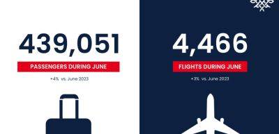 Air Serbia: Over 439,000 passengers in June - traveldailynews.com - city Amsterdam - Australia - New York - Serbia - city Istanbul - state Indiana - city Athens - city Belgrade